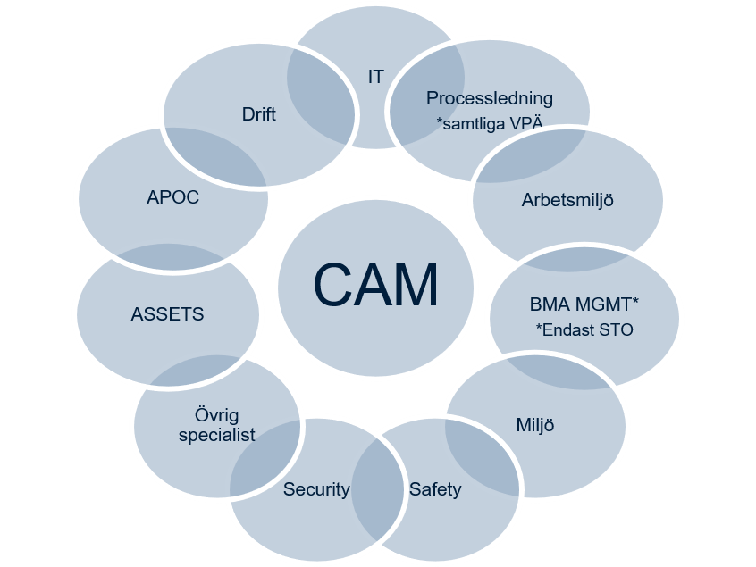 CAM.png